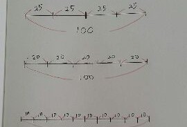 算数も右脳で理解